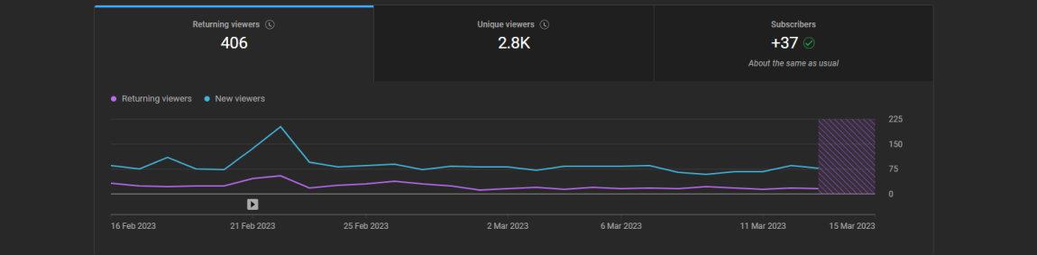 Retaining Audience