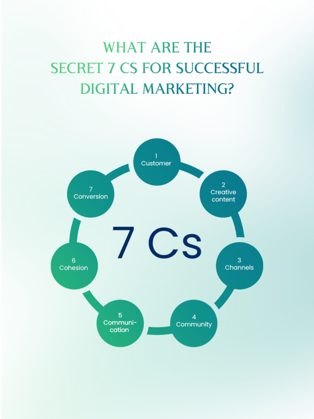 What are the Secret 7 Cs For Successful Digital Marketing?