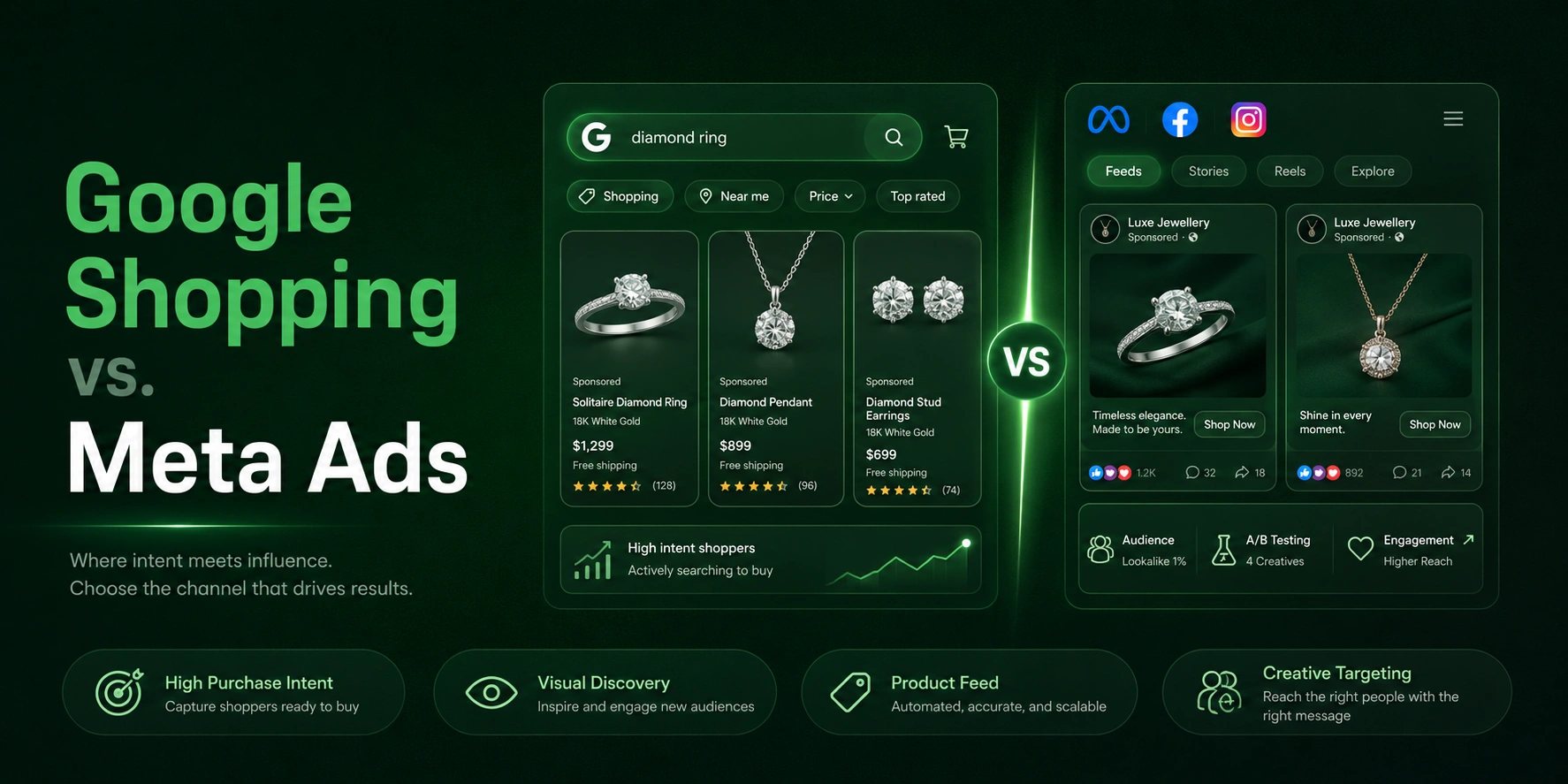 Google Shopping vs. Meta Ads