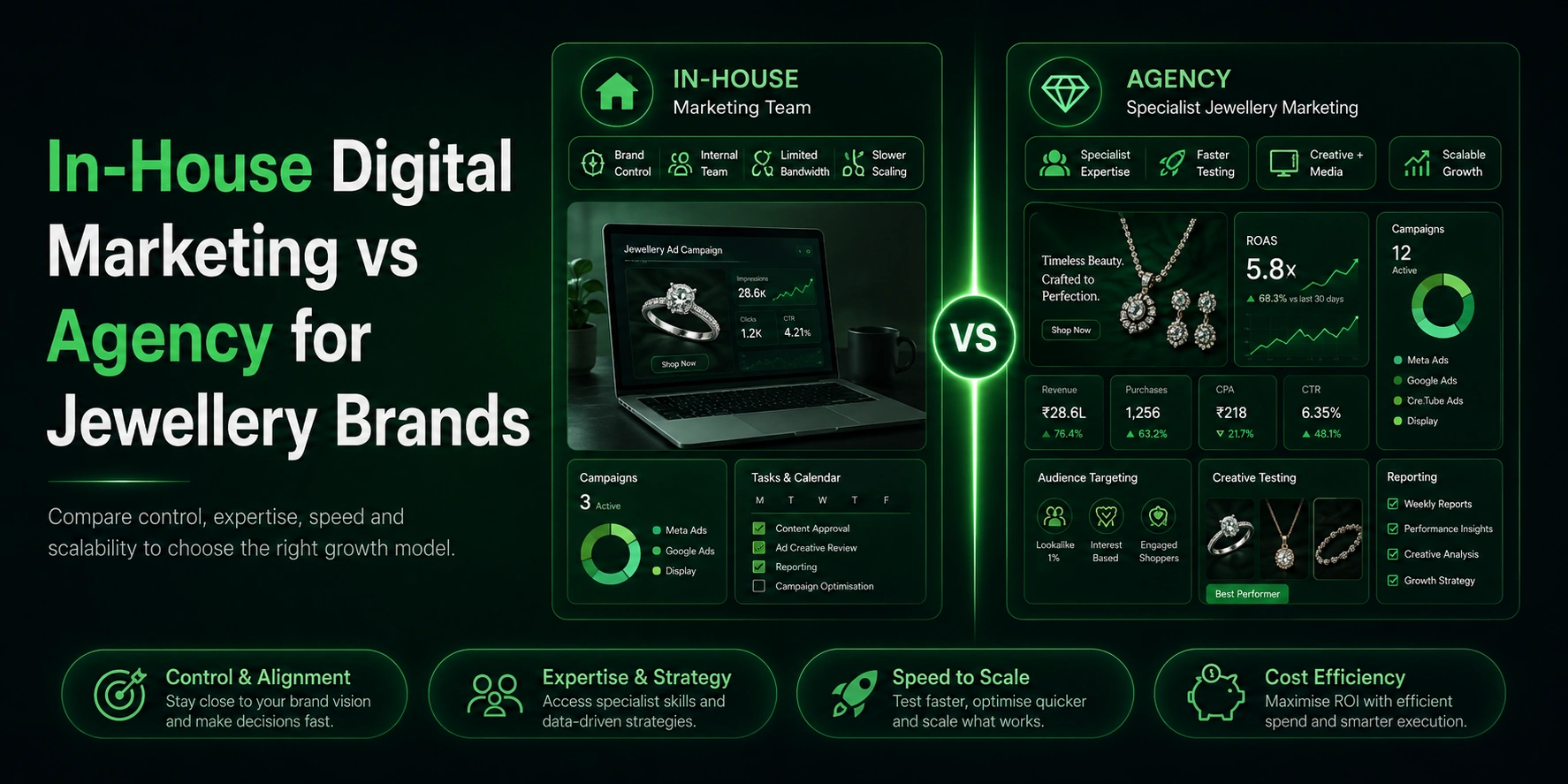 In-House Digital Marketing vs Agency for Jewellery Brands