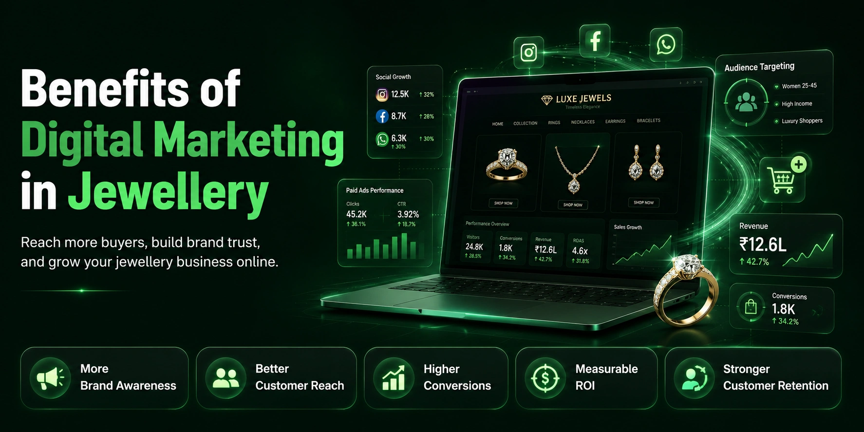 Benefits of Digital Marketing for a Jewellery Brand