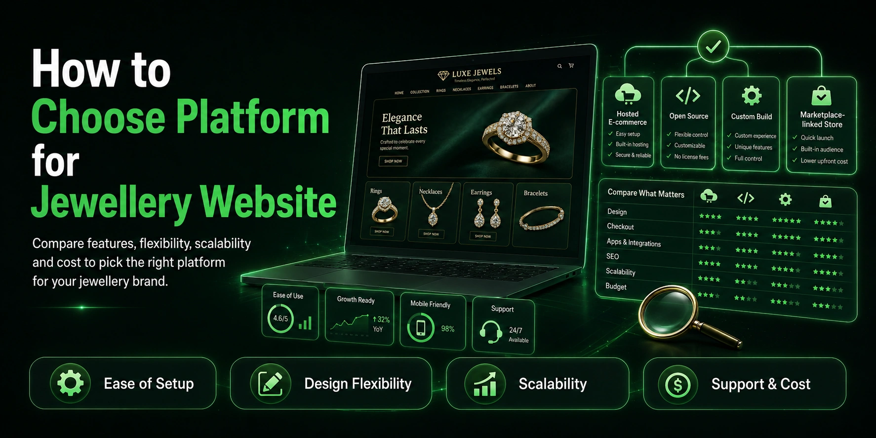 How to Choose the Right Platform for Your Jewellery Website
